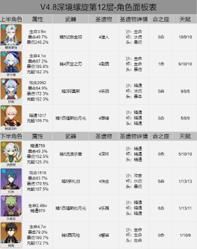 原神4.2深渊攻略：深度解析新版本强力配队技巧