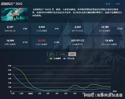 战地2042战绩网站盘点：深度解析热门数据平台