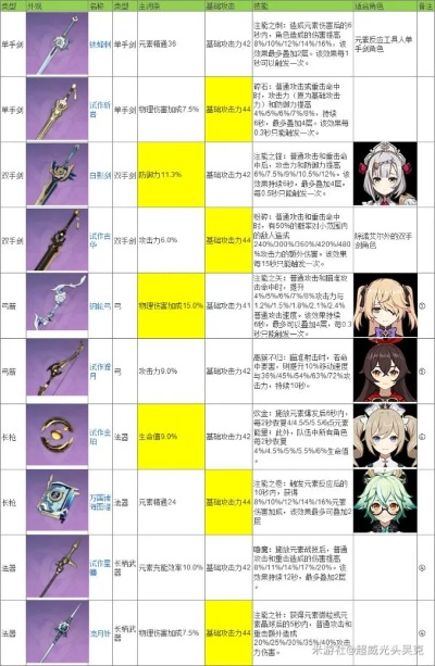 《原神》4.2角色武器养成攻略：全面搜集养成材料秘籍攻略