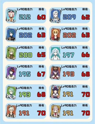 4.2版《原神》角色实力巅峰榜，揭秘节奏新风向