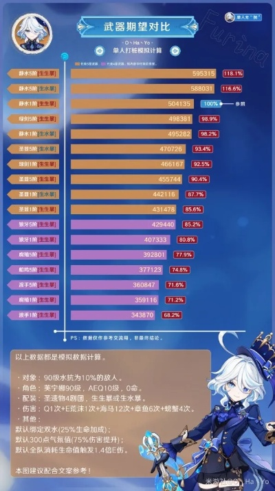 芙宁娜草国队平民搭配攻略，实战技巧深度解析**实战秘籍**