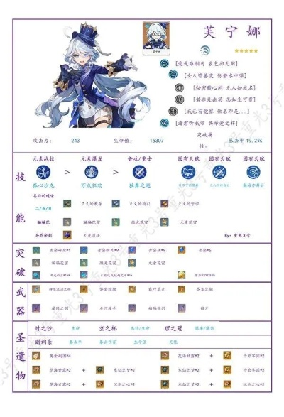 芙宁娜天赋深度解析+全攻略，打造最强原神输出阵容秘籍