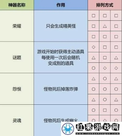 《雨中冒险回归》技能代码大揭秘：全新升级攻略解析