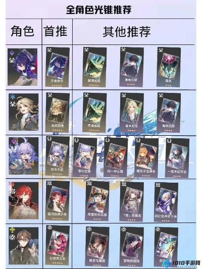 《崩坏星穹铁道》全角色培养秘籍，遗器光锥搭配攻略解析