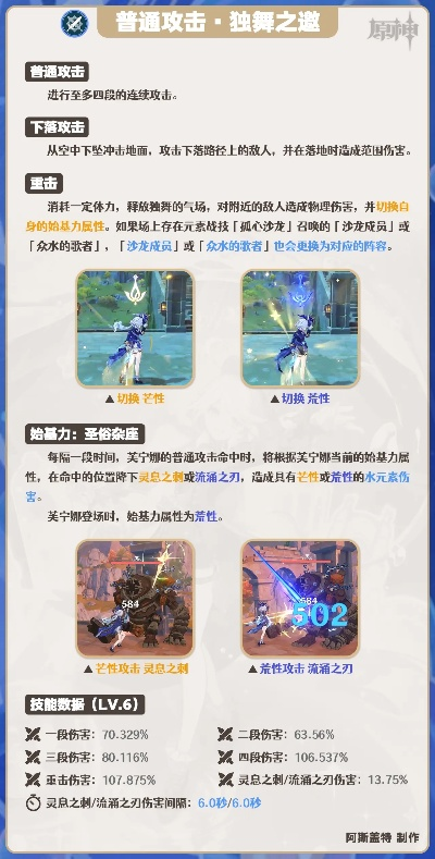 芙宁娜养成必备：高效收集攻略全解析