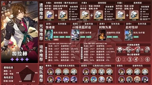 《崩坏星穹铁道》丰饶命途角色深度解析**攻略**与最佳配队推荐