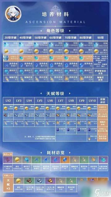 芙宁娜增伤解析：武器圣遗物攻略与队伍搭配新策略