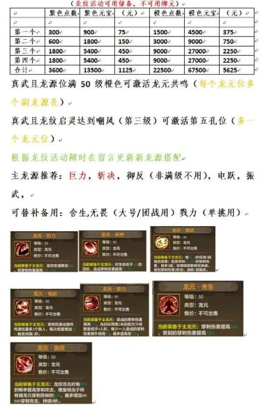 天龙八部高级肉类怎么弄？2025私服/怀旧服隐藏获取渠道+实战收益解析