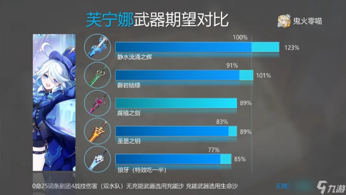 芙宁娜全面攻略：4.2版本技能解析+装备推荐与队伍搭配新策略