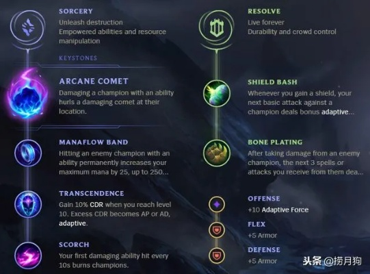 S10赛季英雄技能揭秘：新羁绊英雄深度解析