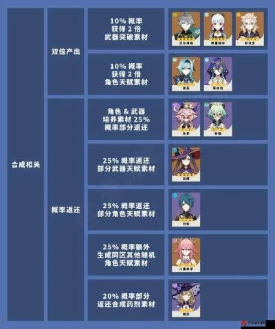 《原神》4.2角色属性深度解析：突破加成一览全揭秘，价值升级攻略！