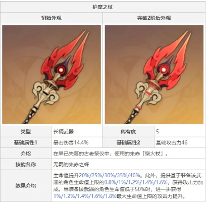 《原神》4.2武器卡池深度解析：揭秘新神之眼价值攻略