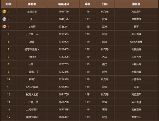 天龙八部3哪个门派厉害？2025私服版本必看实战排行（附隐藏流派攻略）