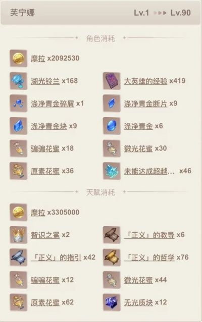 芙宁娜养成攻略：必备材料大揭秘，高效提升攻略！