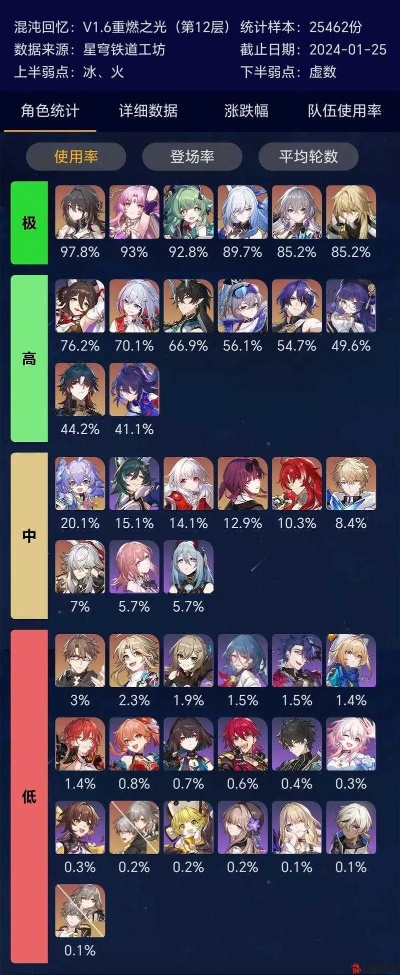 《崩坏星穹铁道》1.5版本星琼大揭秘，海量数据深度解析！