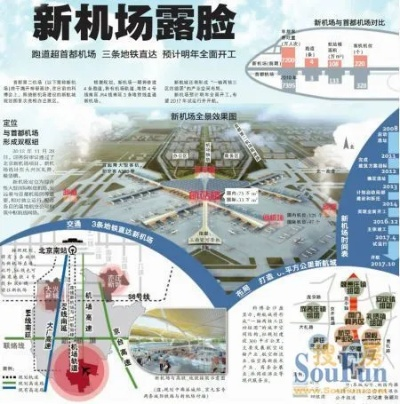 打造未来都市新枢纽：创新机场公交规划攻略