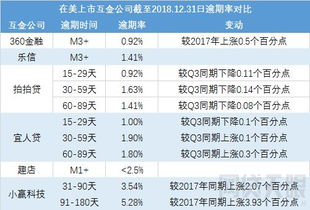 《B站财报亮眼：净利润激增233%，《逃离鸭科夫》热销300万创佳绩》