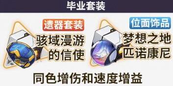 《崩坏星穹铁道》全隧洞遗器深度解析与精准适配指南