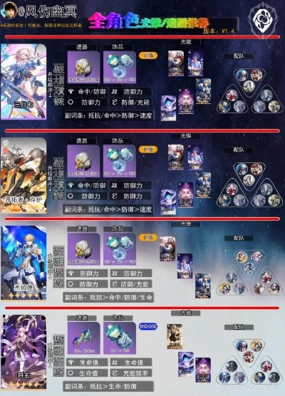 《崩坏星穹铁道》1.4版全角色攻略：深度解析光锥遗器搭配秘籍