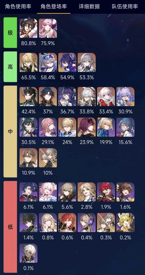 《崩坏星穹铁道》希儿高效培养攻略，解锁全新成长秘籍