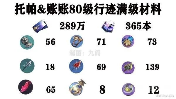 《崩坏星穹铁道》托帕培养攻略：高效获取材料秘籍全解析