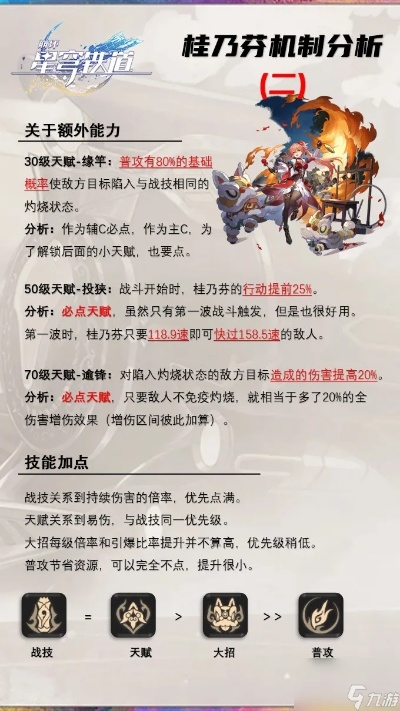 《崩坏星穹铁道》桂乃芬深度培养指南：装备解析与数据分析攻略