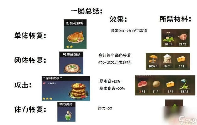 枫丹风味揭秘：原神料理新境界制作攻略
