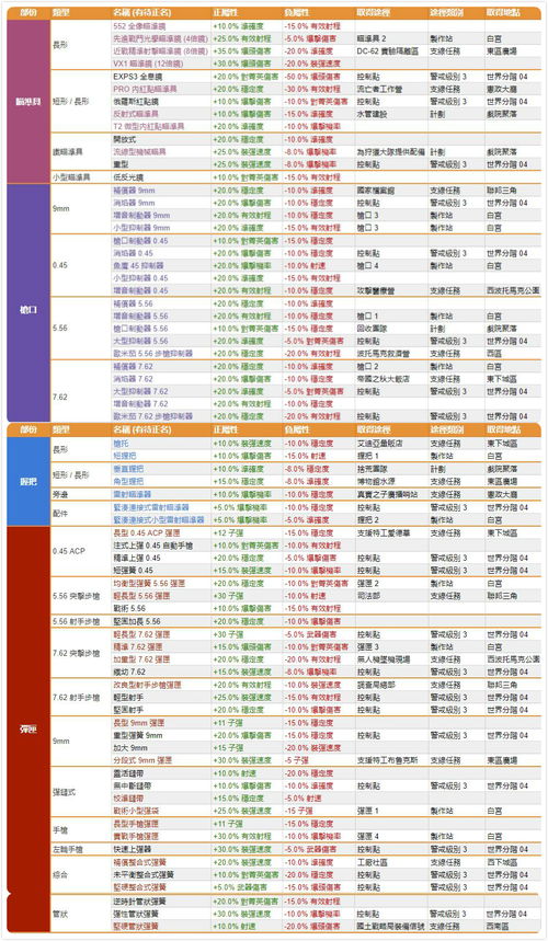 《暗黑4》S2武器词条收益揭秘，全新价值排行揭晓