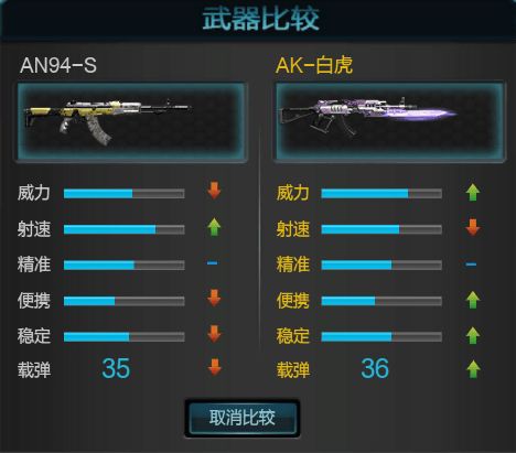 《TheFinals》武器技能深度解析：道具强度排行与实战推荐