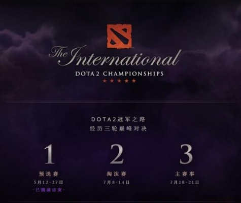 Ti12盛启：揭秘荣耀之战，共鉴电竞巅峰盛宴