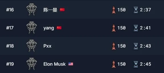 《暗黑4》Maxroll地下城赛季巅峰榜，揭秘新纪录诞生！