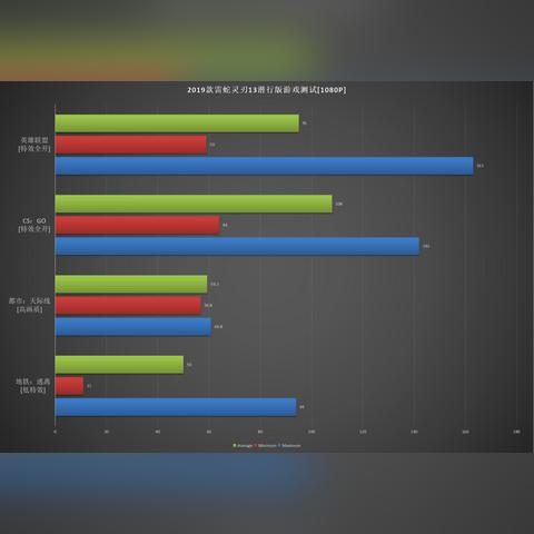 帧数翻倍秘籍！《都市天际线2》优化攻略大揭秘