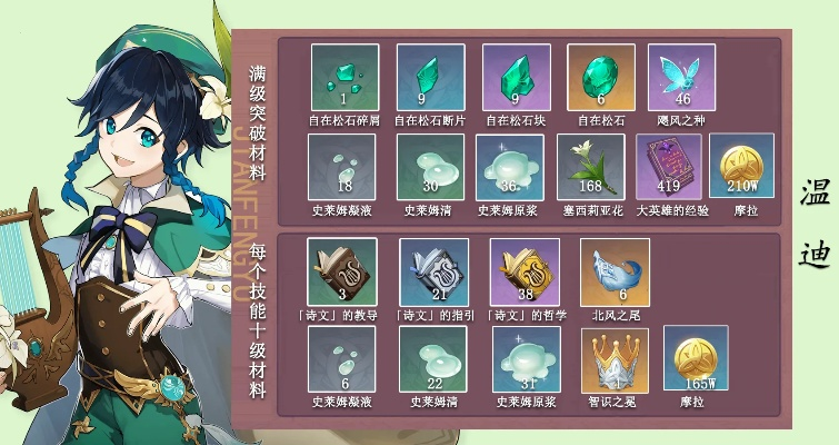 《原神》温迪成长秘籍：全面解析升级必备资源攻略