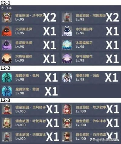 须弥轮次揭秘：保底机制深度解析新视角