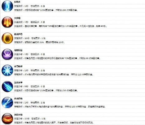 电法师S2升级攻略：深度解析核心配装与精准加点技巧