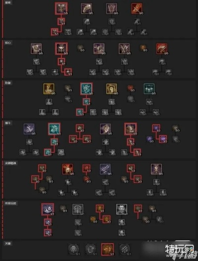 《暗黑破坏神4》S2先祖锤野蛮人攻略：全面升级，战力飙升新秘籍