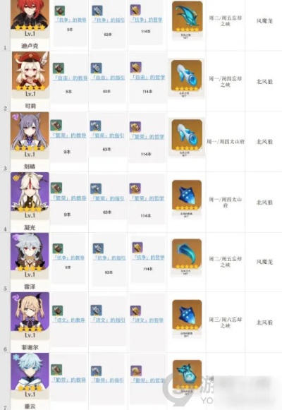 《原神》4.1版天赋素材攻略：高效刷取全角色秘籍大公开