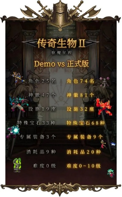 传奇生物2深度解析：揭秘全新玩法，趣味无限！