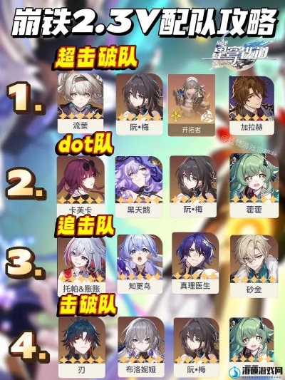 崩坏星穹铁道以太配队攻略：属性搭配新视角，战术优化秘籍揭晓