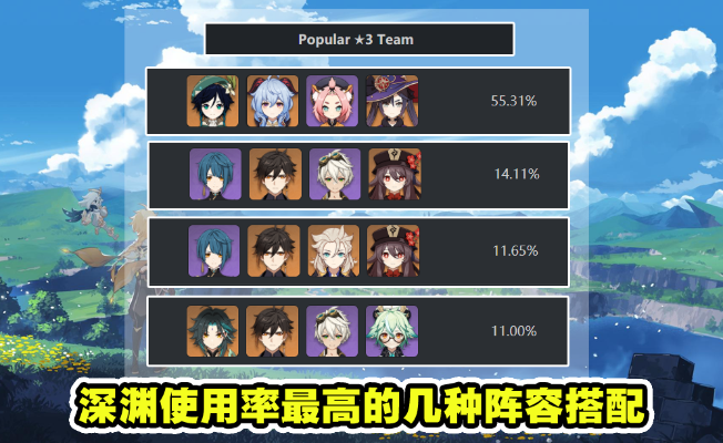 《原神》4.1深渊轻松攻略，打造角色练度新境界