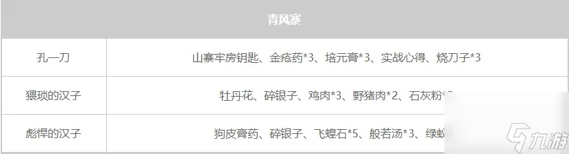 《大侠立志传》NPC掉落详览：全角色暗取与击杀宝藏库揭秘