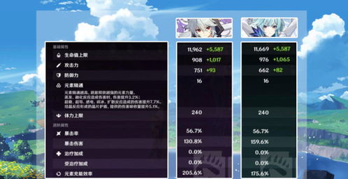 《原神》那维莱特0命平民阵容攻略：打造高效输出新策略