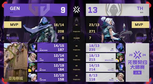 无畏契约异星霸主武器升级，揭秘全新套装价值点