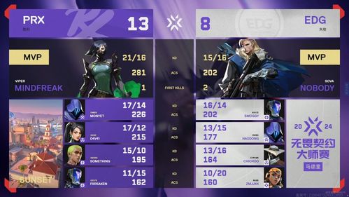 无畏契约奇点套装幻彩解析：揭秘幻彩改写新风尚