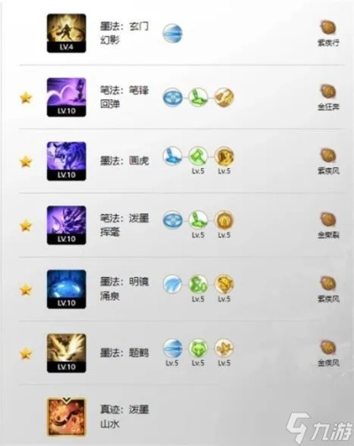 《命运方舟》墨灵加点攻略：刻印搭配技巧深度解析，助你战力飙升！