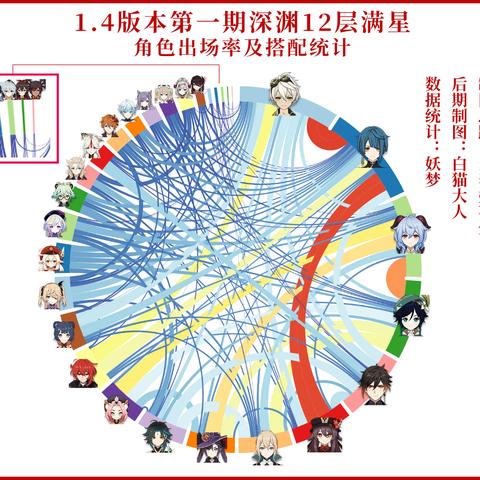 《原神》4.1深渊阵容攻略：打造强力体系，解锁全新战斗价值