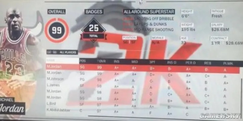 NBA2K9球员名单补丁怎么选？老玩家实测3款冷门神级补丁，找回15年前的热血