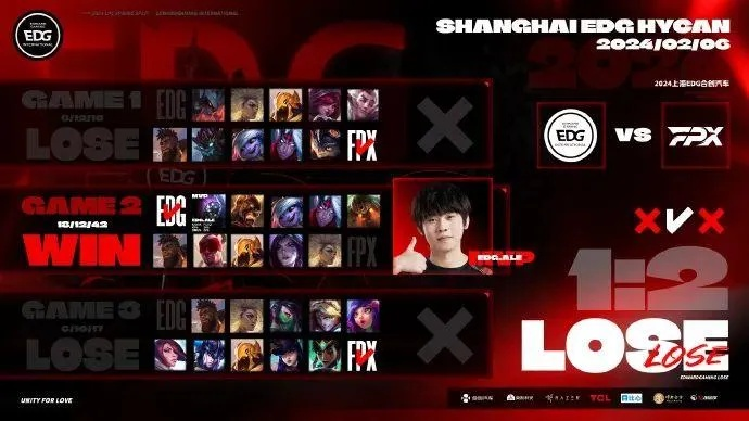 EDG刚进S15六强，为什么说这次他们的团战微积分才是杀人诛心？