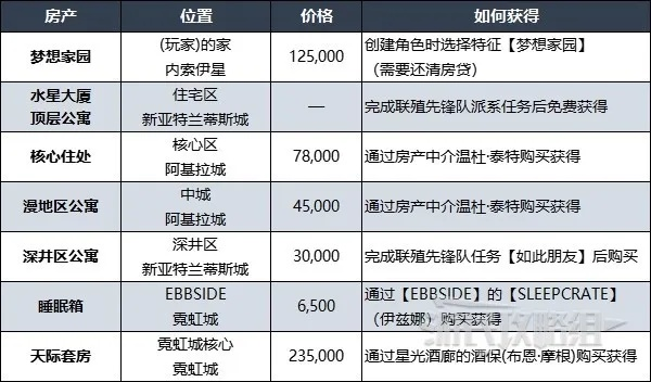 《星空》房产攻略：全获取途径与价格解析，价值攻略必看
