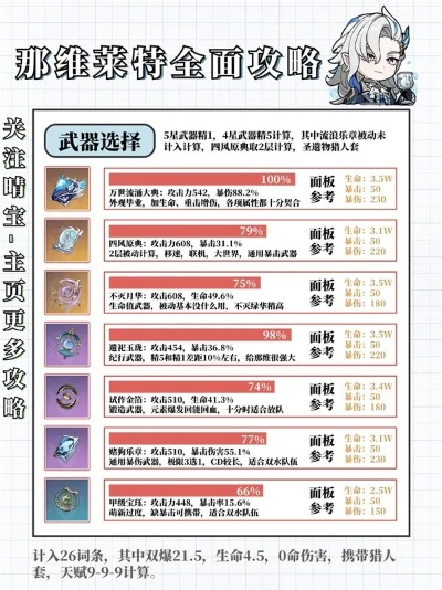 那维莱特装备攻略：打造强力队伍，解锁全新搭配技巧